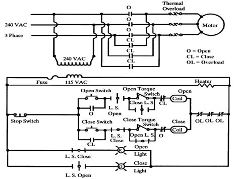 Process Instrumentation: MOV (Motor Operated Valve), Theory of operation