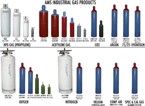 Compressed Gas Cylinder Sizes - Welding Gas Cylinder Sizes Australia D70