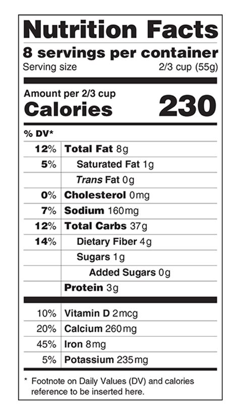 FDA Proposes Most Significant Update to Nutrition Facts Labeling in 20 ...