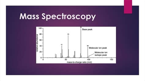 Basics Of Mass Spectrometry