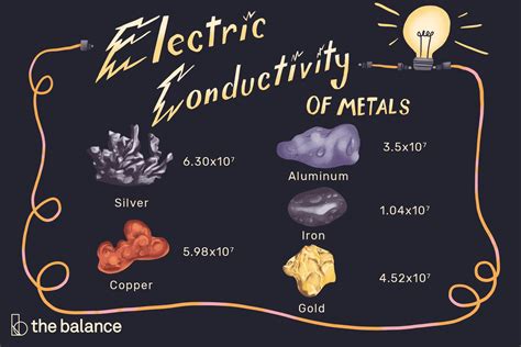 ¿Qué hace que los metales sean conductores?