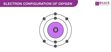 Electron Configuration - Detailed Explanation, Filling of orbital ...