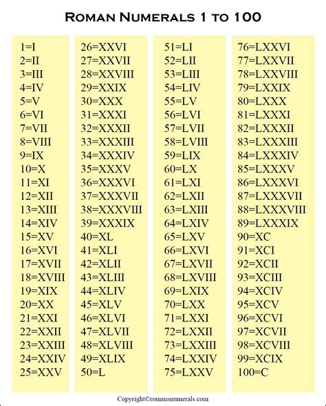 Free Printable Roman Numeral Chart