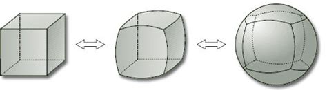 Surfaces: 2.4 Homeomorphic surfaces | OpenLearn - Open University