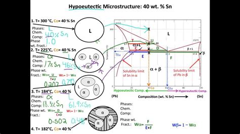 [DIAGRAM] Eutectic Microstructure Binary Phase Diagrams - MYDIAGRAM.ONLINE