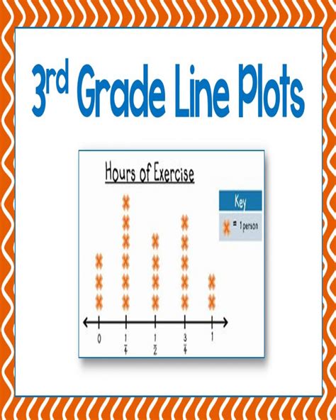 Line Plot Worksheets 4th Grade Free