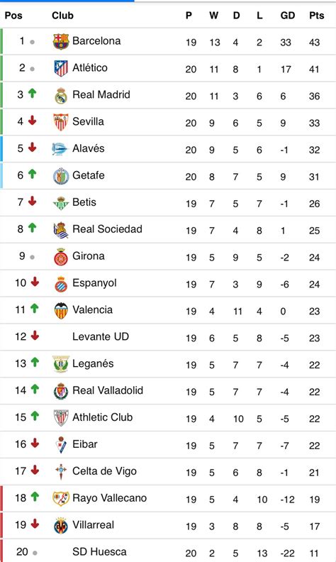 Check out the EPL, Bundesliga, Italian and La Liga tables as it stands ...