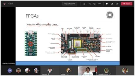 KCT BLOG | Webinar - Introduction to Field Programmable Gate Arrays (FPGA) and its Applications ...