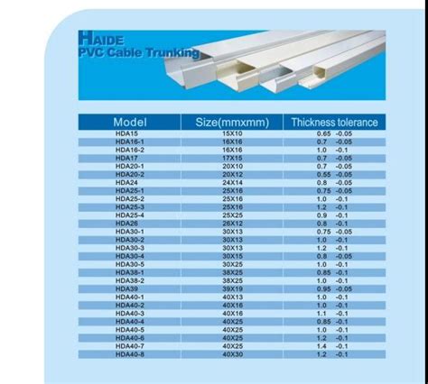 Pvc Trunking Size Chart - Design Talk