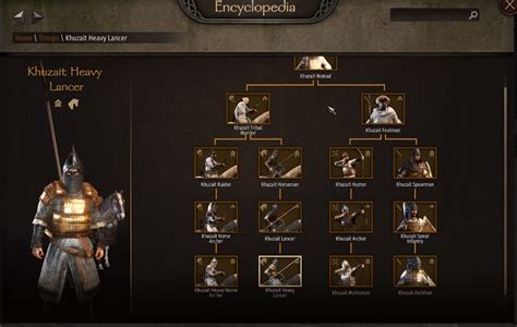 Mount and Blade 2 Bannerlord Faction Units Guide - Gamer Journalist