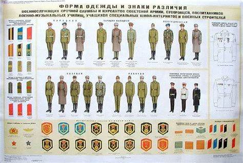 Russian Military Rank Insignia Images