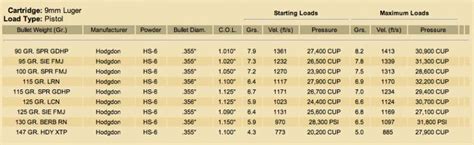 X-Treme 9mm 115gr RN Load Data | Defensive Carry