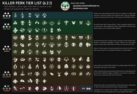 10 Dead By Daylight Perk Tier List Games Tier List - vrogue.co