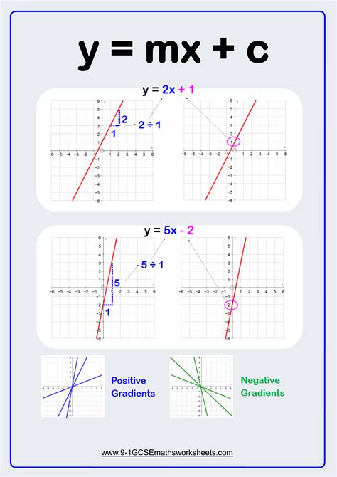 Worksheets on straight line graphs all questions are on a pdf with ...