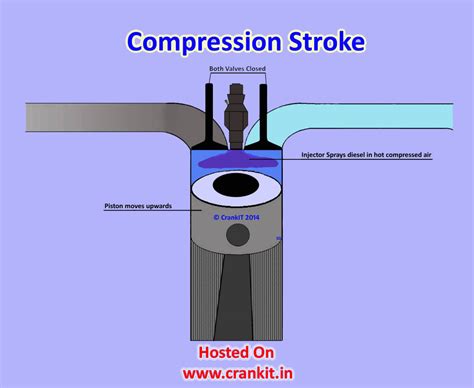 Diesel Engine Principle and Working Cycle Explained