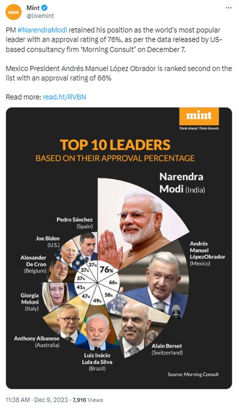 Modi factor boosts election results and markets | Screener: the ...