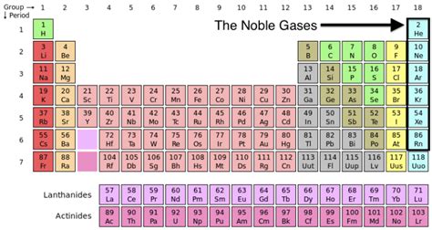 Trivia for Kids: Periodic Table Noble Gases