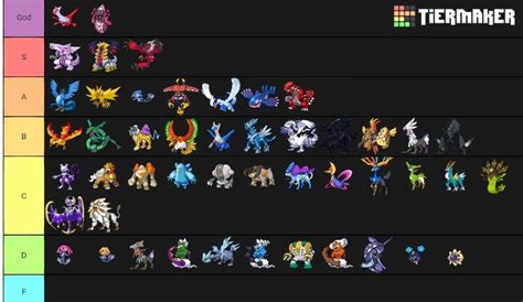 Legendary Pokemon tier list. | Pokémon Sword and Shield ™ Amino