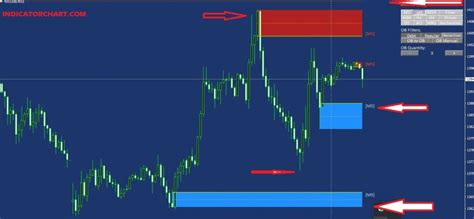 Order Block Breaker Indicator for MT4 & MT5