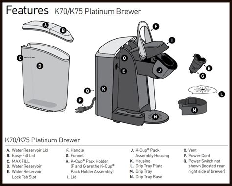 How To Clean Keurig Using Descaling Solution - Philips Theares