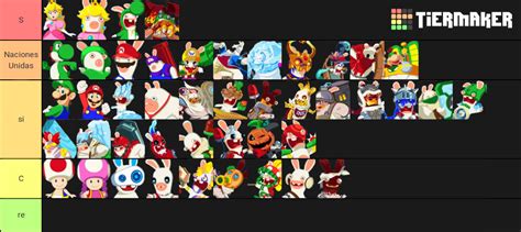 Mario & Rabbids: Kingdom Battle All Characters Tier List (Community Rankings) - TierMaker