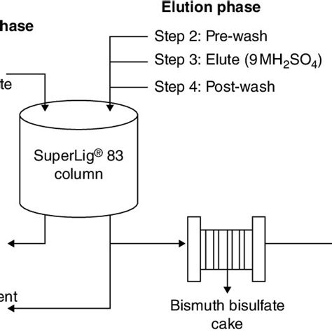 Schematic Diagram of the Copper Electrorefining Process (See insert for ...