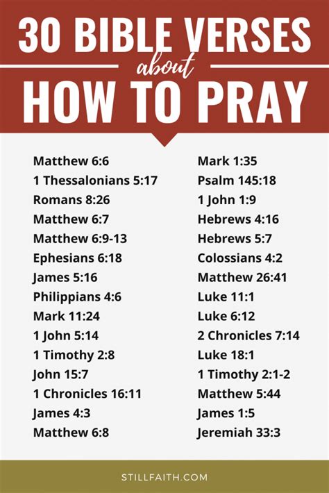 100 Bible Verses about How to Pray (KJV) | StillFaith.com