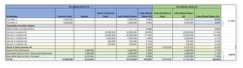 What is a Cap Table? | AngelList