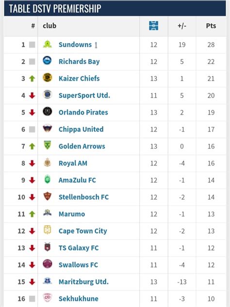 Premier League Standings 2024 24 - Nicol Cornelia