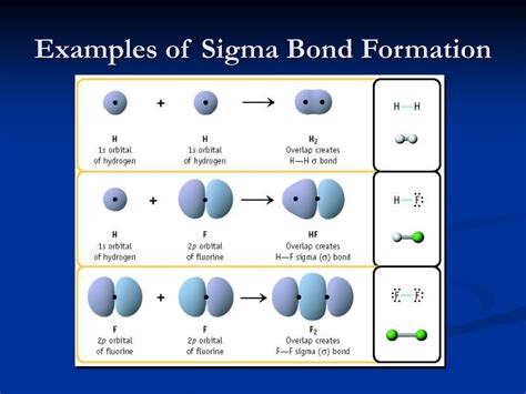 PPT - Molecular Orbital Theory PowerPoint Presentation, free download - ID:9346411