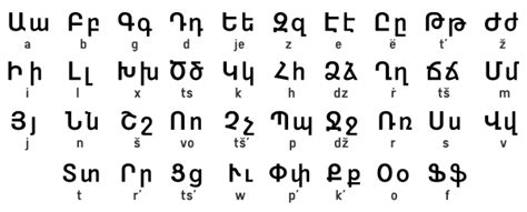 alfabet ormiański - Armenian alphabet - xcv.wiki