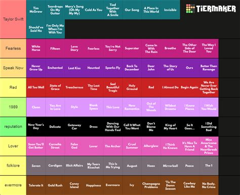 All of Taylor Swift's Songs (Updated 2021) Tier List (Community ...