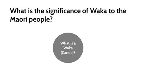 What is the significance of Waka to the Maori people? by Sonny Palin