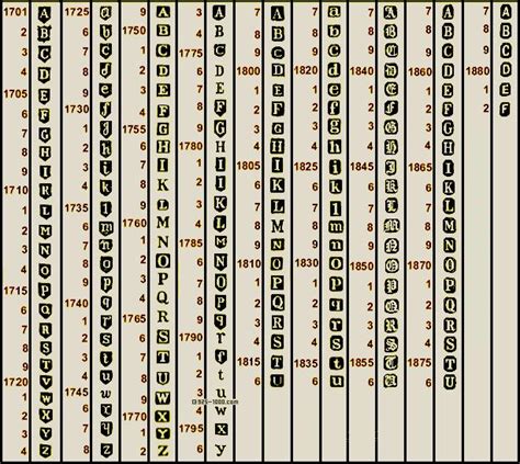 Exeter Date Letter Chart - Online Encyclopedia of Silver Marks, Hallmarks & Makers' Marks