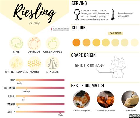 Interesting facts about Riesling | WineTourism.com