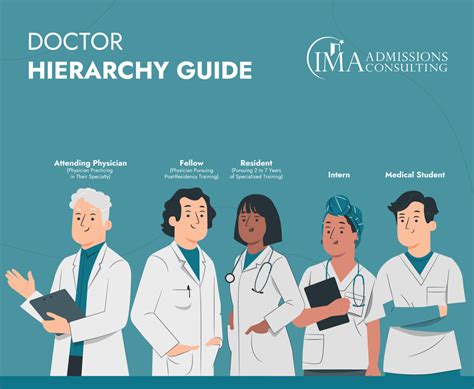 Attending Physician vs Resident Doctor: Key Differences - IMA