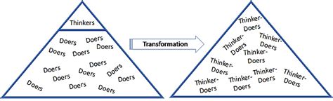 What Is a Thinker-Doer? | Quality Digest