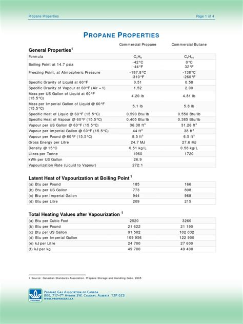 Ropane Roperties: General Properties | PDF