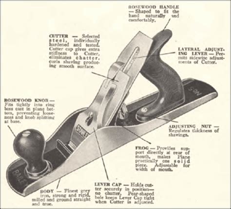 Wood Plane Parts | How To build a Amazing DIY Woodworking Projects ...