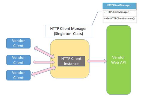 Developer Points: C# : Singleton Vs Static Class