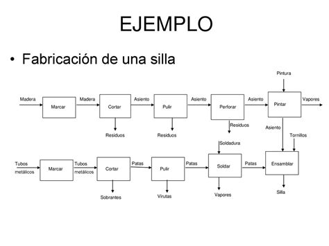 Diagrama De Bloques Ejemplos