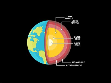 Scientists measured density of liquid iron under conditions similar to ...