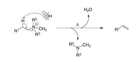 Hofmann Elimination - Step-by-step Mechanism, Illustrations