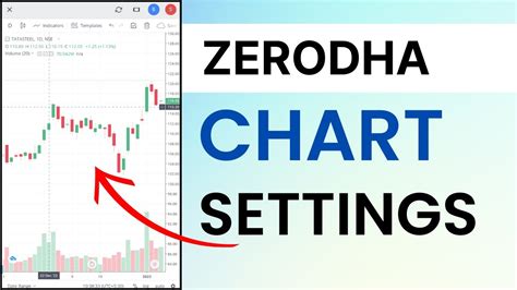 Zerodha Chart Settings Zerodha Chart Analysis Hindi Zerodha Chart Not ...