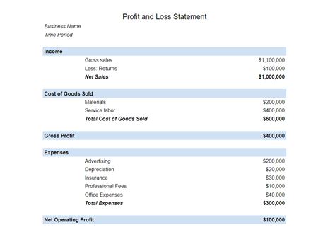 How To Prepare A Profit & Loss Statement: It’s Easy With Our Free Template - Digital.com