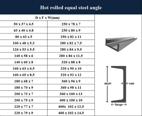 Hot Rolled Steel C Channel Size Chart