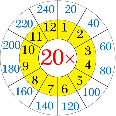 Multiplication Table of 20 | Read and Write the Table of 20 | 20 Times Table