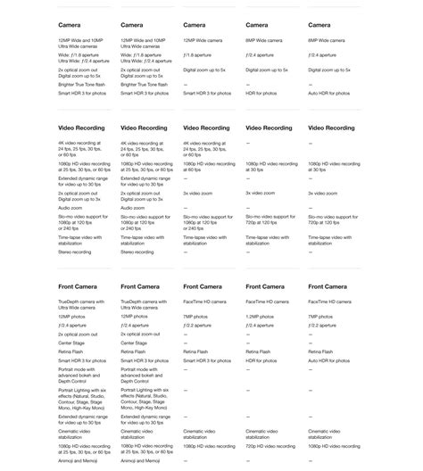 Apple iPad Comparison Chart - Walmart.com