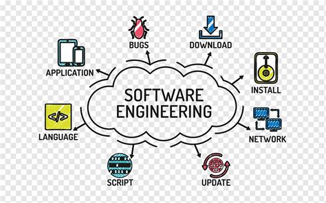 Software Engineering