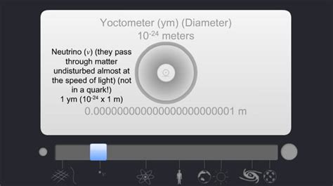 The Scale of the Universe - The Awesomer